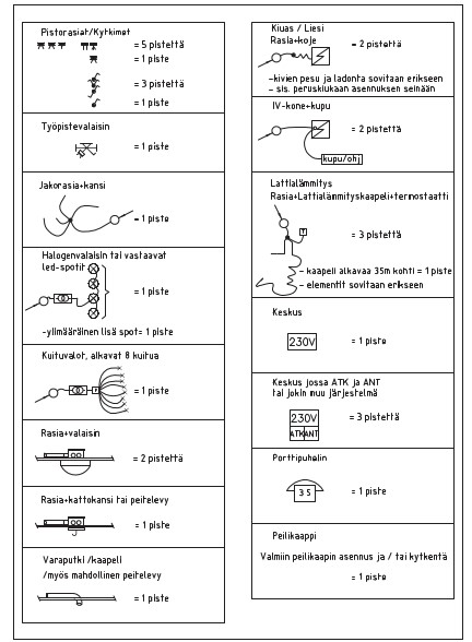 Piirrosesimerkit asuntotuotantohinnoittelun peruspisteiden määritelmistä